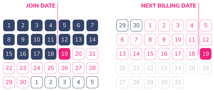 Patreon billing cycle calendar